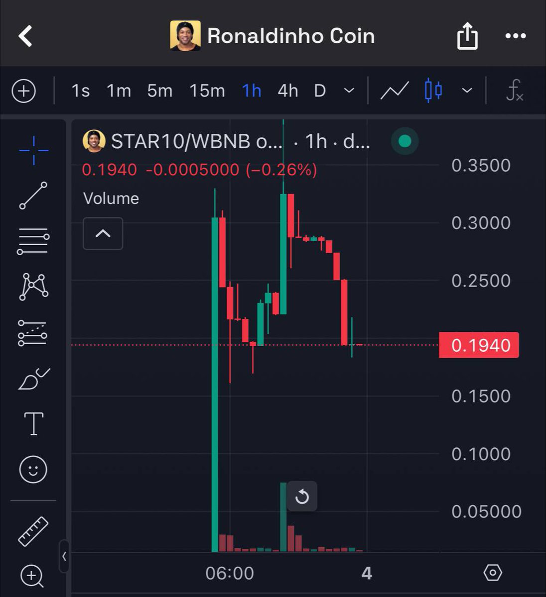 Thememecoinking's tweet image. 🙂 @10Ronaldinho Launched his own token on BSC and it’s Falling like other celebrity Shit