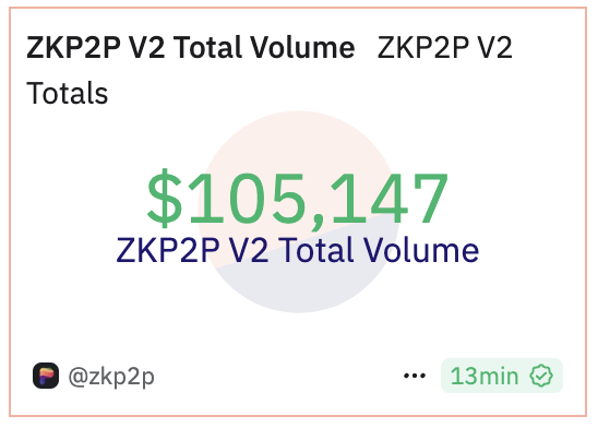 Peer (Prev. ZKP2P) tweet media