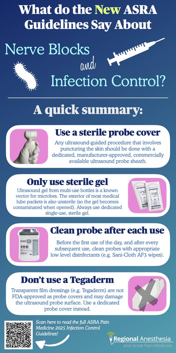 Jeff Gadsden (@jeffgadsden) on Twitter photo I sent this to my department today as a TL;DR version of the new <a href="/ASRA_Society/">ASRA Pain Medicine</a> Guidelines on infection control. Feel free to use if it helps! There's a QR code to scan for the full article at the end... I sent this to my department today as a TL;DR version of the new <a href="/ASRA_Society/">ASRA Pain Medicine</a> Guidelines on infection control. Feel free to use if it helps! There's a QR code to scan for the full article at the end...