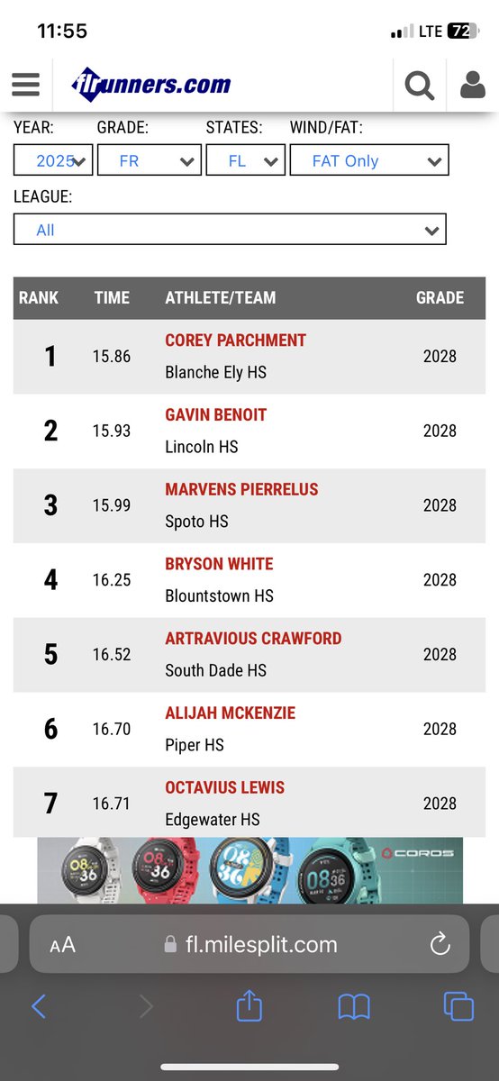 Que Lewis (@que5live) on Twitter photo Currently the
#1 Freshmen in the state for 400m Hurdles
#7 Freshman in state for 110m Hurdles
<a href="/PrepRedzoneFL/">Prep Redzone Florida</a> <a href="/FLVarsityRivals/">FlaVarsity</a> <a href="/Rivals/">Rivals</a> <a href="/FABEWASH31/">FABIAN WASHINGTON</a> Currently the
#1 Freshmen in the state for 400m Hurdles
#7 Freshman in state for 110m Hurdles
<a href="/PrepRedzoneFL/">Prep Redzone Florida</a> <a href="/FLVarsityRivals/">FlaVarsity</a> <a href="/Rivals/">Rivals</a> <a href="/FABEWASH31/">FABIAN WASHINGTON</a>