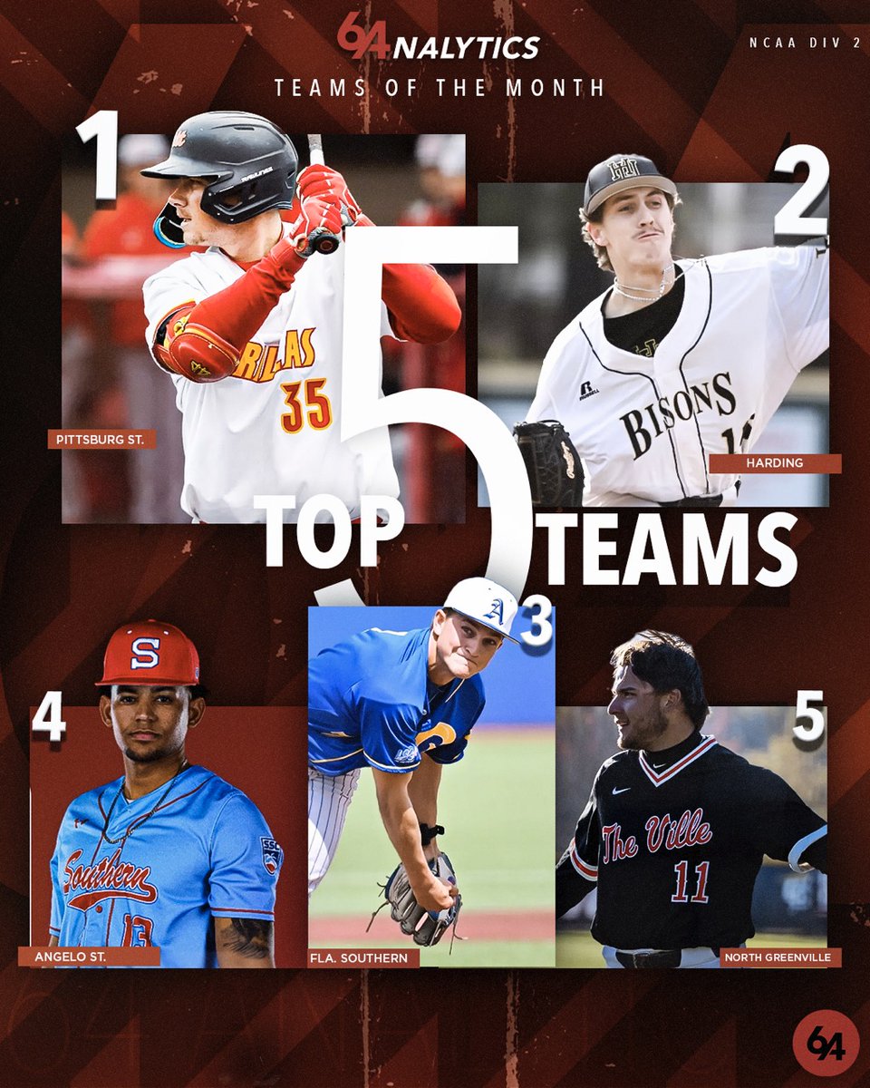 🚨D II Team of the Month: February🚨