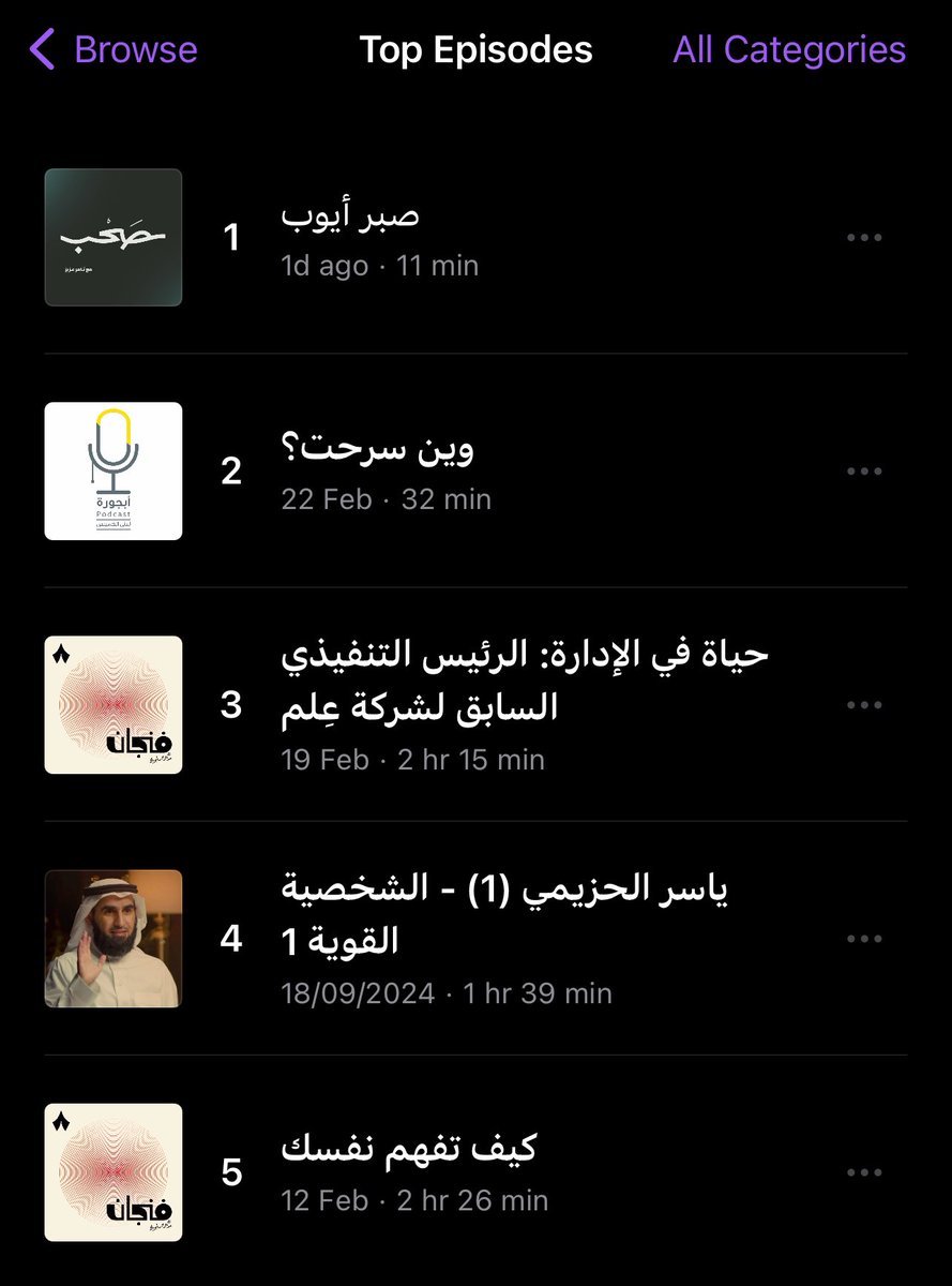 في يوم واحد فقط !🤯
حلقة "صبر أيوب" الأولى على آبل بودكاست!

شكرًا لكم يا رائعين!🤩🤍🤍