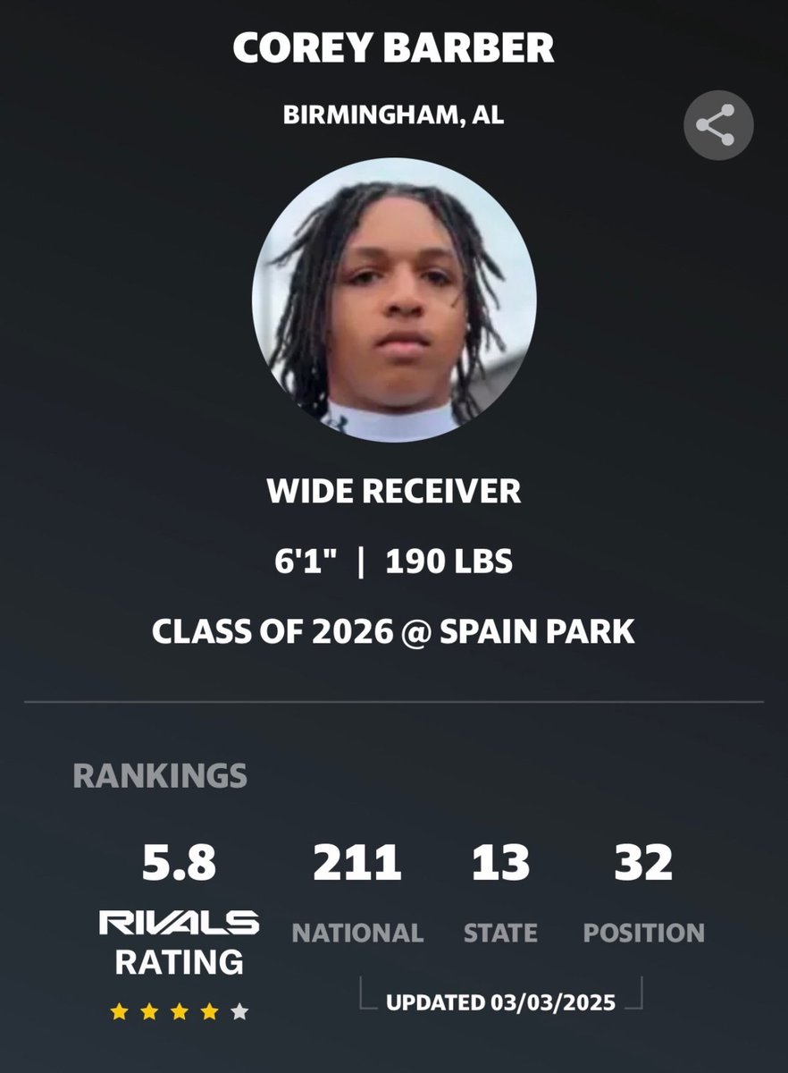 Corey Barber (@coreybarberjr) on Twitter photo Blessed to be officially ranked as a 4 ⭐️ on Rivals! <a href="/adamgorney/">Adam Gorney</a> <a href="/samspiegs/">Sam Spiegelman</a>
<a href="/RivalsFriedman/">Adam Friedman</a> <a href="/JohnGarcia_Jr/">John Garcia, Jr.</a> <a href="/Rivals/">Rivals</a> <a href="/vakakes/">Coach Tim Vakakes</a> <a href="/SpainParkFB/">Spain Park Football</a> Blessed to be officially ranked as a 4 ⭐️ on Rivals! <a href="/adamgorney/">Adam Gorney</a> <a href="/samspiegs/">Sam Spiegelman</a>
<a href="/RivalsFriedman/">Adam Friedman</a> <a href="/JohnGarcia_Jr/">John Garcia, Jr.</a> <a href="/Rivals/">Rivals</a> <a href="/vakakes/">Coach Tim Vakakes</a> <a href="/SpainParkFB/">Spain Park Football</a>