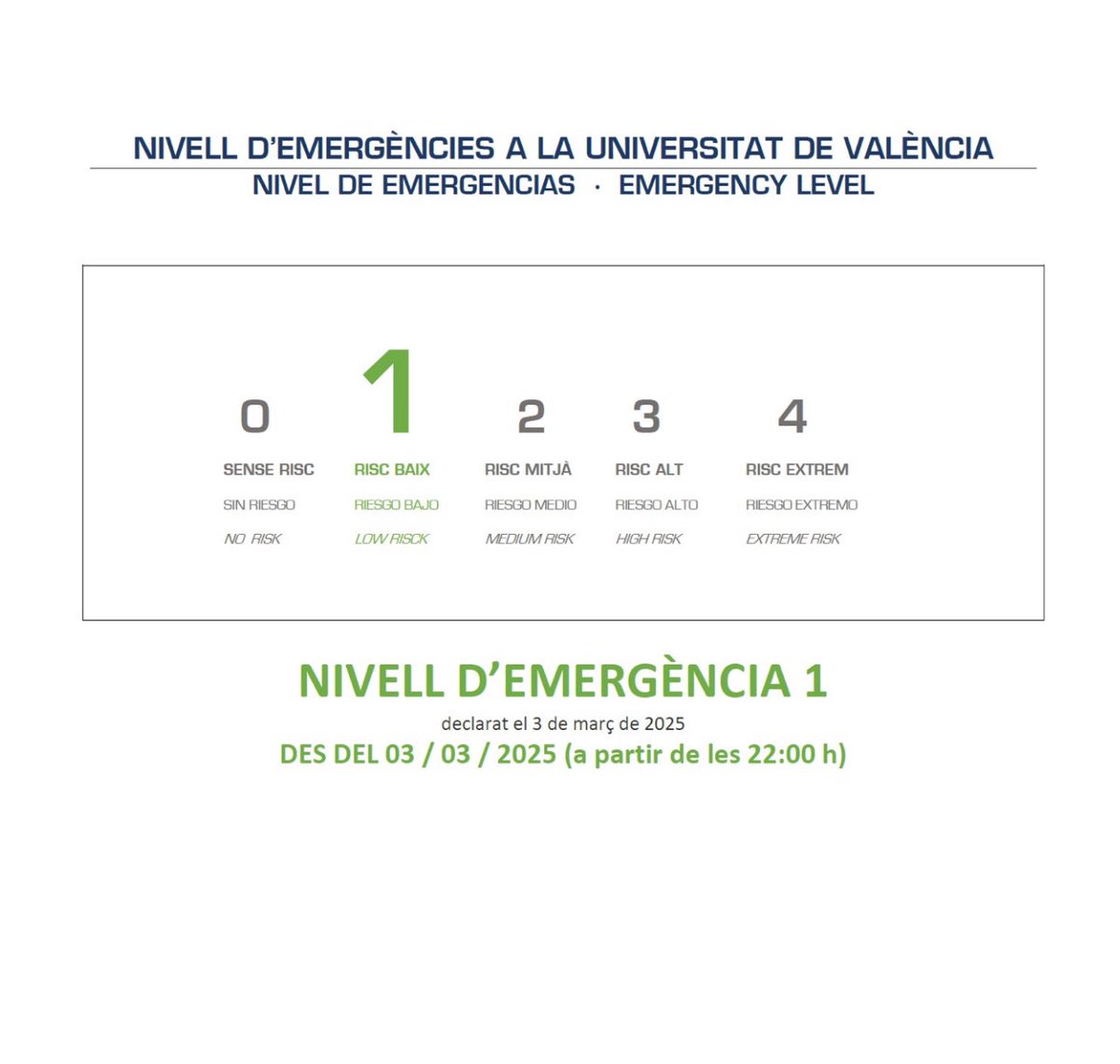 🔴 NIVELL D’EMERGÈNCIA 1 declarat el 3 de març DES DEL 03 / 03 / 2025 (a partir de les 22:00 h)

🔗 Més info: uv.es/rectorat/emerg…
