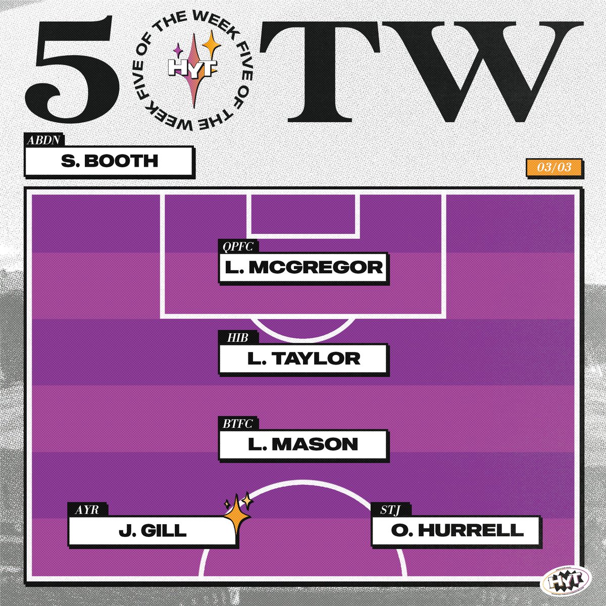 The international break is over and the last matchday before The Split has been played out. Here is the #5OTW celebrating the best performers from this weekend's action.

<a href="/AyrUtdGirls/">Ayr United Women and Girls</a>' Jaya Gill earns the ✨after being involved in all 4 of their goals in a thrilling 4-4 draw!