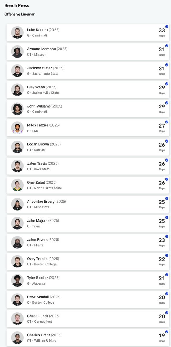 OL bench press results
