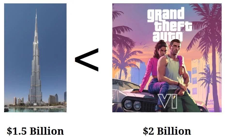 GTA 6 costs $500 million more to make than the World’s Tallest Building!