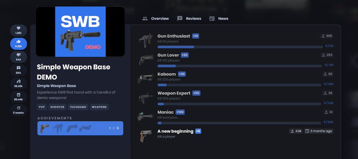 sandboxnewsbox's tweet image. New game modal!
#sbox