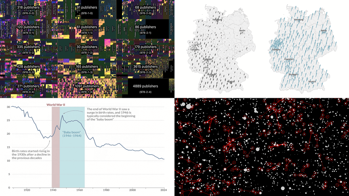 Data visualization is about more than building charts 📊 It's about making data truly work 💡 See how others approach this in our new #DataViz Weekly:
📌 All books
📌 German election
📌 Baby boom
📌 School shootings

➡️ anychart.com/blog/2025/02/2…

#datavisualization #datascience