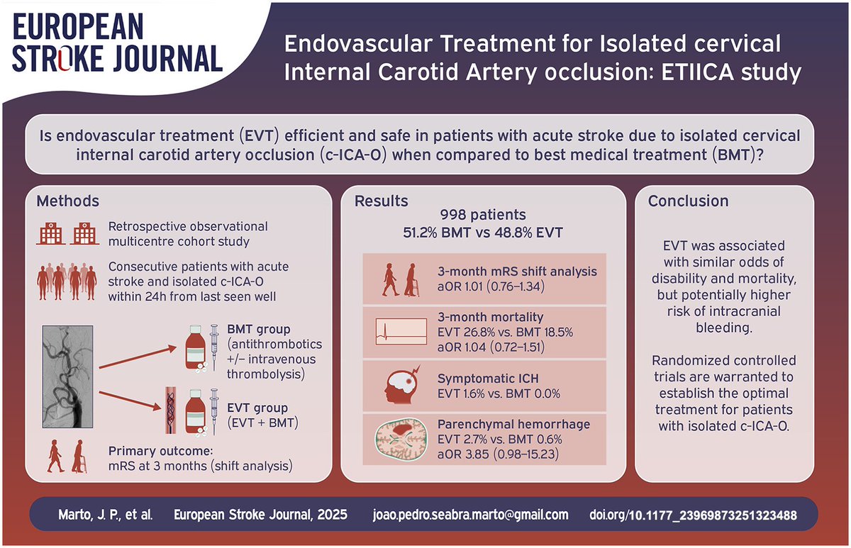 Christian H Nolte (@dr_no_charite) on Twitter photo Does #EVT work in cervical (extracranial) carotid artery occlusion ischemic #stroke? Find out, what multinational data analysis including IPTW reveal:
journals.sagepub.com/doi/epub/10.11…
Great team work: <a href="/NguyenThanhMD/">Thanh Nguyen 🇺🇦</a> <a href="/ZiniAndrea/">Andrea Zini</a> <a href="/ShadiYaghi/">shadi</a> and many more Does #EVT work in cervical (extracranial) carotid artery occlusion ischemic #stroke? Find out, what multinational data analysis including IPTW reveal:
journals.sagepub.com/doi/epub/10.11…
Great team work: <a href="/NguyenThanhMD/">Thanh Nguyen 🇺🇦</a> <a href="/ZiniAndrea/">Andrea Zini</a> <a href="/ShadiYaghi/">shadi</a> and many more