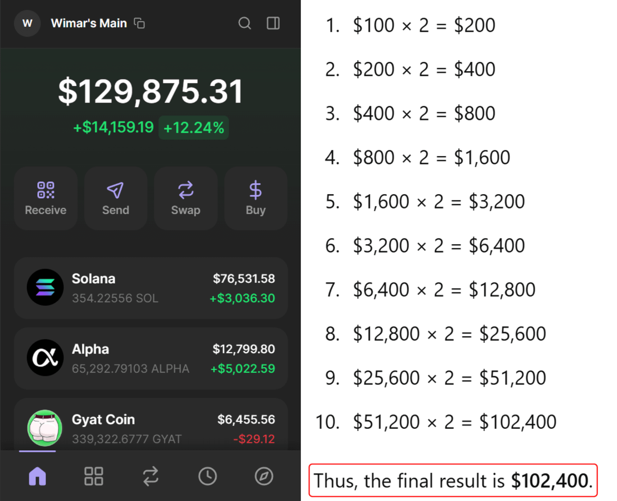 I turned $100 into $100K in 10 trades.

All I had at the beginning was the only RIGHT STRATEGY

Starting tomorrow, you'll make 15-20 SOL DAILY

Here's the safest strategy with ~90% win rate and proofs 🧵👇