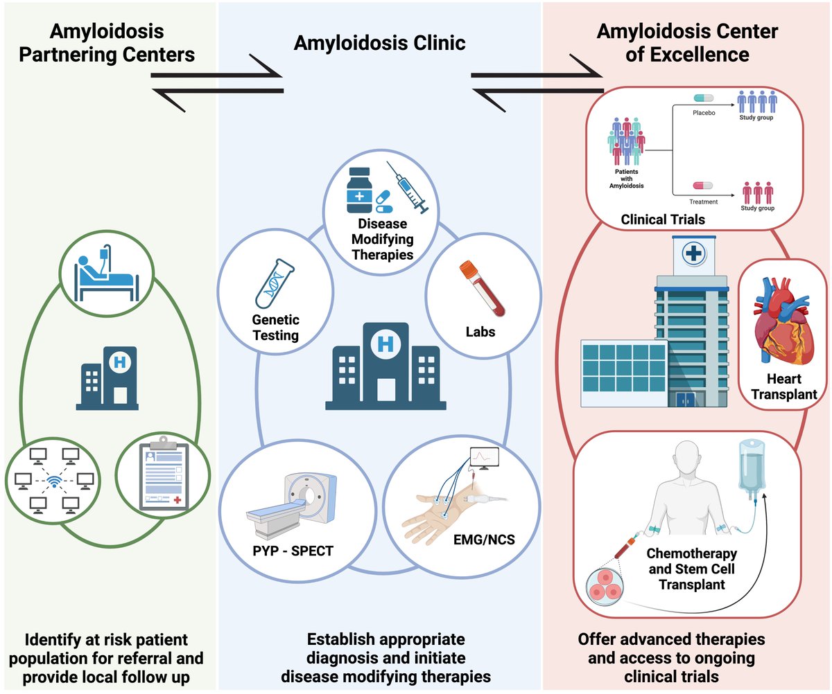 Yevgeniy Brailovsky DO MSc FACC (@yevgeniybr) on Twitter photo We are excited to share our perspective on building a multidisciplinary Amyloidosis program from the ground up. Challenges and ways we overcame them. Thank you <a href="/ACCinTouch/">American College of Cardiology</a> for the platform to share our story <a href="/TJUHospital/">Jefferson Health</a> <a href="/CU_Cardiology/">ColumbiaCardiology</a> acc.org/Latest-in-Card… We are excited to share our perspective on building a multidisciplinary Amyloidosis program from the ground up. Challenges and ways we overcame them. Thank you <a href="/ACCinTouch/">American College of Cardiology</a> for the platform to share our story <a href="/TJUHospital/">Jefferson Health</a> <a href="/CU_Cardiology/">ColumbiaCardiology</a> acc.org/Latest-in-Card…