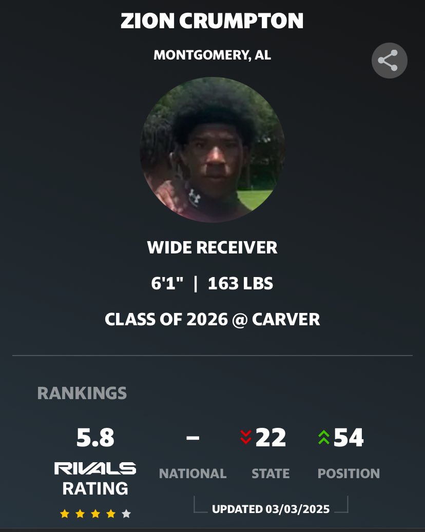 Zion “Spider-Man🕷️” Crumpton (@zioncrumpton3) on Twitter photo Blessed to be ranked as a 4⭐️on Rivals! <a href="/adamgorney/">Adam Gorney</a> <a href="/RivalsFriedman/">Adam Friedman</a> <a href="/JohnGarcia_Jr/">John Garcia, Jr.</a> <a href="/Rivals/">Rivals</a> <a href="/coachmariowhite/">Mario White</a> <a href="/Carver_FB/">Carver High School Football</a> Blessed to be ranked as a 4⭐️on Rivals! <a href="/adamgorney/">Adam Gorney</a> <a href="/RivalsFriedman/">Adam Friedman</a> <a href="/JohnGarcia_Jr/">John Garcia, Jr.</a> <a href="/Rivals/">Rivals</a> <a href="/coachmariowhite/">Mario White</a> <a href="/Carver_FB/">Carver High School Football</a>