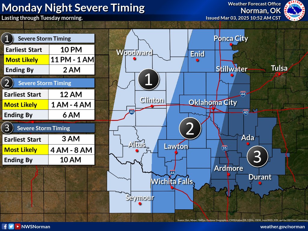 Severe weather update.  Better instability is expected to develop late this evening and overnight, therefore, parts of the area are now in an Enhanced Risk of severe weather.  The storm timing has not changed (mainly overnight/early Tuesday).  #okwx #texomawx