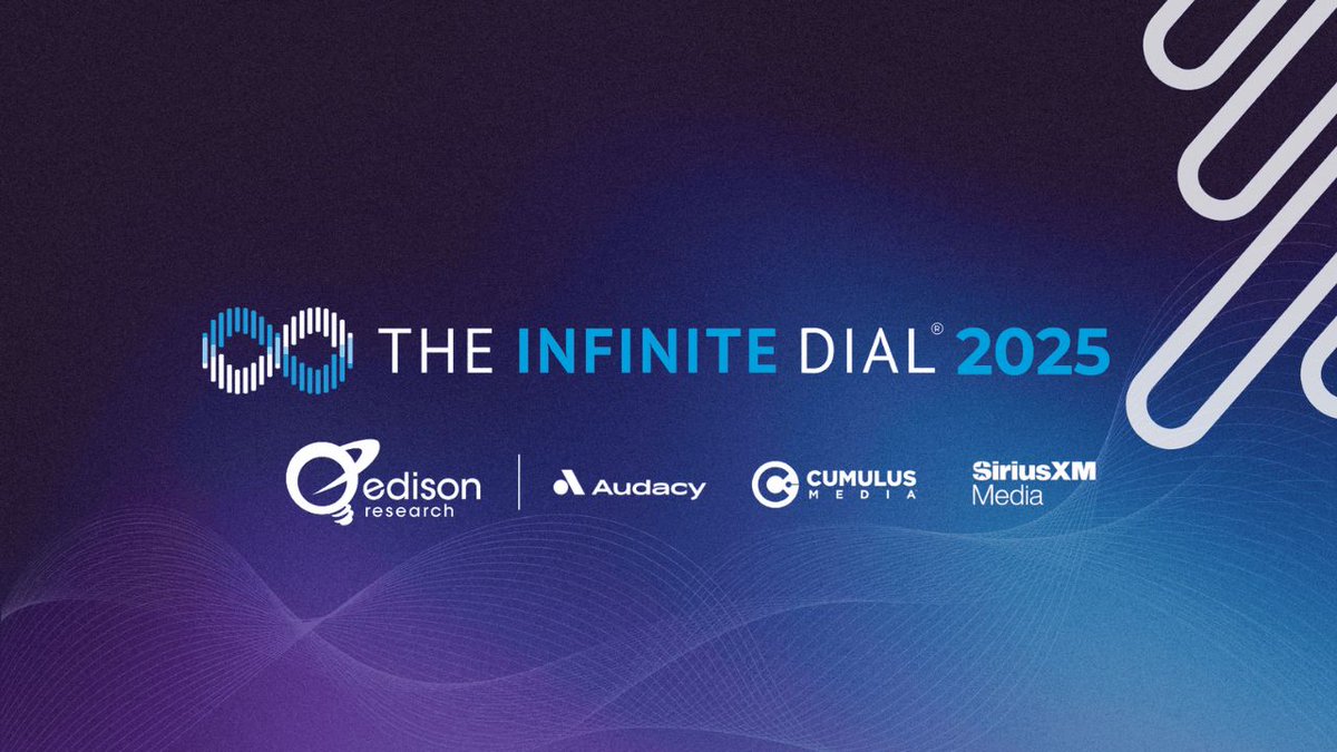 Edison Research (@edisonresearch) on Twitter photo Don't miss your chance to register for The #InfiniteDial 2025 supported by <a href="/AudacyCorp/">AudacyCorp</a> <a href="/CumulusMedia/">Cumulus Media</a> and <a href="/SiriusXMMedia/">SiriusXM Media</a>! Join us on March 20 at 2pm ET with Edison Research VP <a href="/Meg_Laz/">Megan Lazovick</a> and special guest <a href="/JamesCridland/">James Cridland</a>, Editor of <a href="/Podnews/">Podnews podcasting news</a> 🎧📊👉 buff.ly/41hwc6K Don't miss your chance to register for The #InfiniteDial 2025 supported by <a href="/AudacyCorp/">AudacyCorp</a> <a href="/CumulusMedia/">Cumulus Media</a> and <a href="/SiriusXMMedia/">SiriusXM Media</a>! Join us on March 20 at 2pm ET with Edison Research VP <a href="/Meg_Laz/">Megan Lazovick</a> and special guest <a href="/JamesCridland/">James Cridland</a>, Editor of <a href="/Podnews/">Podnews podcasting news</a> 🎧📊👉 buff.ly/41hwc6K