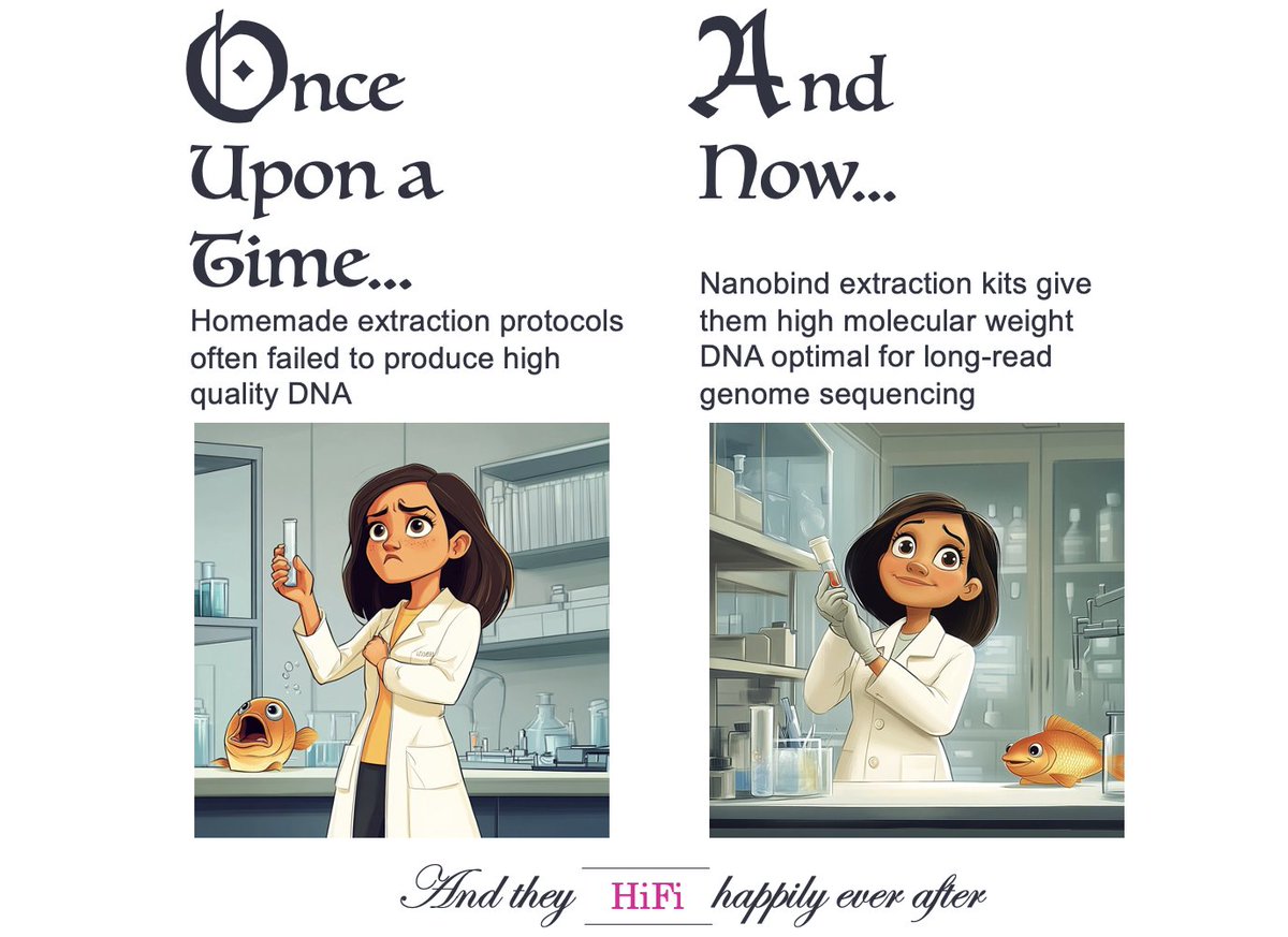 Happy Monday! Let's start this week with some <a href="/PacBio/">PacBio</a>  fairy tales!  ONCE UPON A TIME extracting high molecular weight (HMW) DNA was difficult. But now, with Nanobind extraction kits. you get HMW DNA in, and beautiful long reads -&gt; genome assemblies out! 💫⭐🧪🧬

Learn more at: