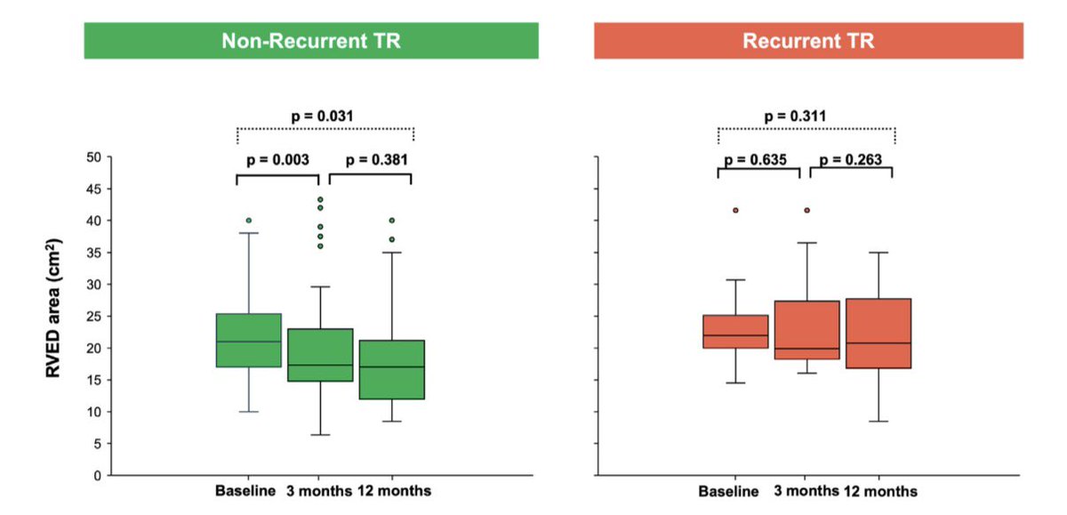 Julio Echarte (@jcecharte) on Twitter photo 💥 Recurrent TR at 1 year after successful TEER is linked to poor outcomes <a href="/AmJCardio/">American Journal of Cardiology</a>
🔗 shorturl.at/Ydxqv
<a href="/pedro_cepas/">Pedro Cepas</a> <a href="/freixa_xavier/">Xavier Freixa</a> <a href="/RodrigoEstvez1/">Rodrigo Estévez</a> #TRISPA #TreatTR 💥 Recurrent TR at 1 year after successful TEER is linked to poor outcomes <a href="/AmJCardio/">American Journal of Cardiology</a>
🔗 shorturl.at/Ydxqv
<a href="/pedro_cepas/">Pedro Cepas</a> <a href="/freixa_xavier/">Xavier Freixa</a> <a href="/RodrigoEstvez1/">Rodrigo Estévez</a> #TRISPA #TreatTR