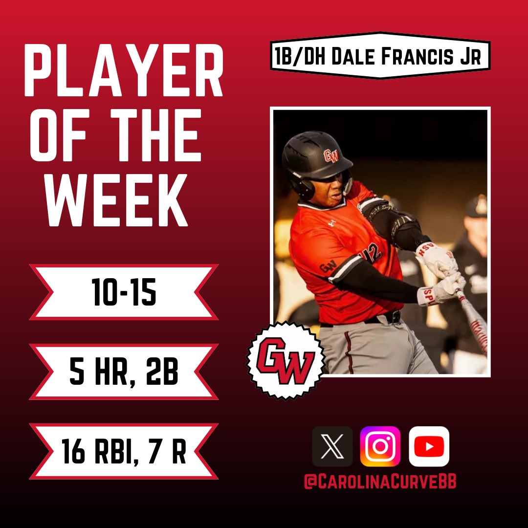 The Week 3 Carolina Curveball Player of the Week is Dale Francis Jr. from Gardner-Webb‼️

An outstanding week at the plate including a 4 HR game against App State🔥