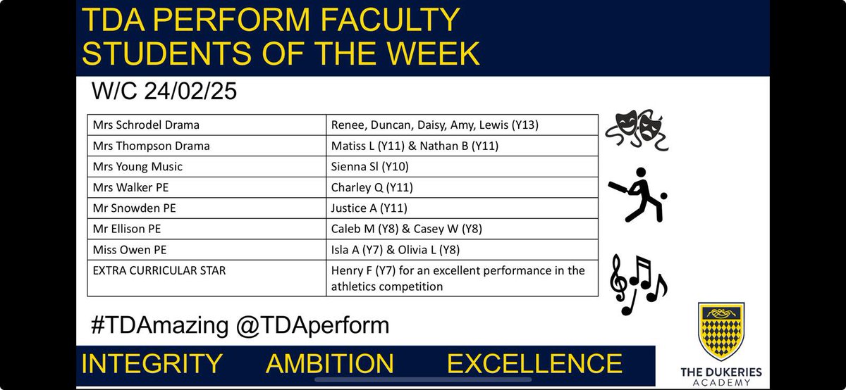 TDA Perform Faculty (@tdaperform) on Twitter photo Congratulations to our <a href="/DukeriesAcademy/">The Dukeries Academy</a> Perform Faculty students of the week, look out for your postcard home Congratulations to our <a href="/DukeriesAcademy/">The Dukeries Academy</a> Perform Faculty students of the week, look out for your postcard home