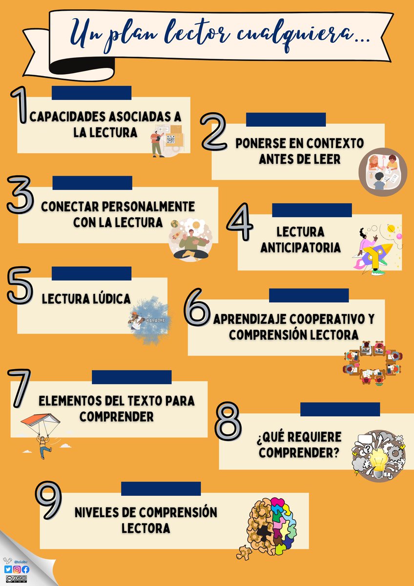 tolobv's tweet photo. Un plan lector cualquiera. Diferentes aspectos a tener en cuenta a la hora de diseñar un plan lector. Disponible en https://t.co/UsN1PzMVvJ #comprensiónlectorasignificativa #comprensiónlectora #lectura #comprender #claustrovirtual #ideasparaclase #compartomiedublog https://t.co/PAcJMhuFgy