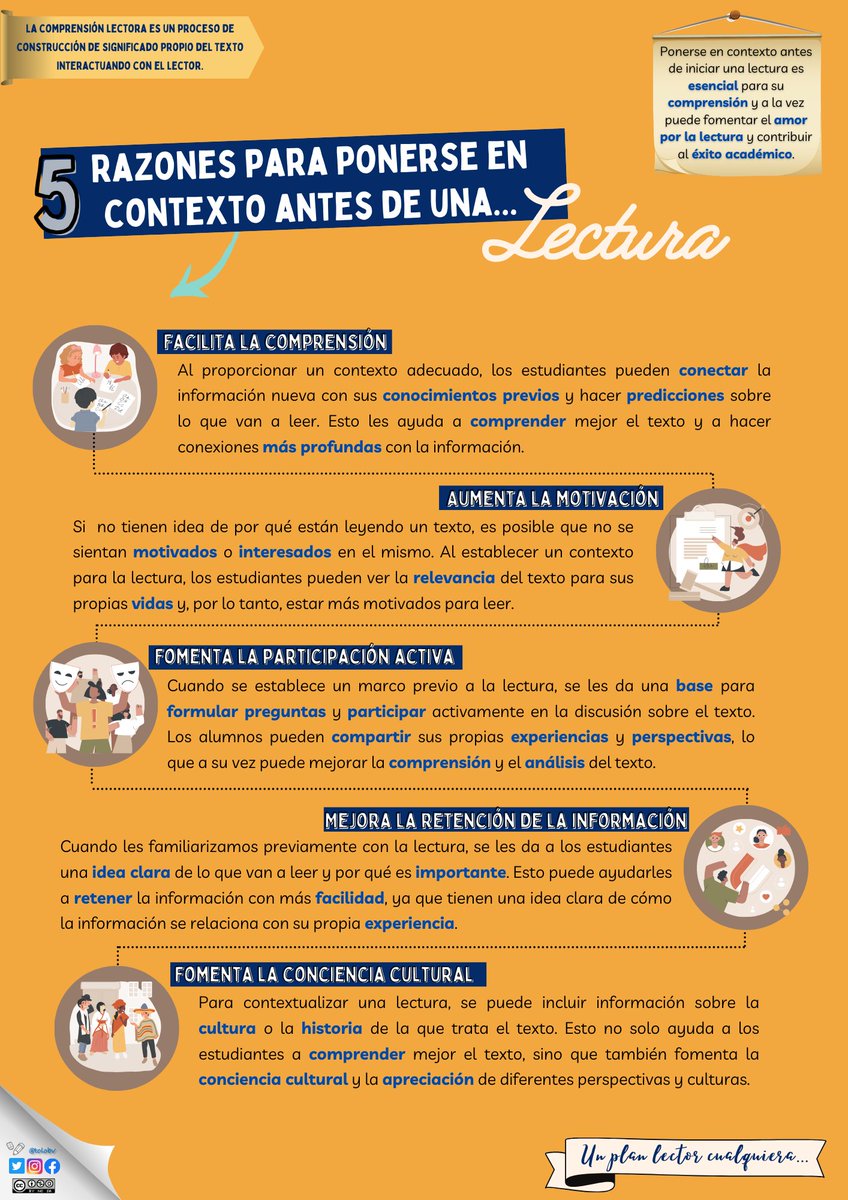 tolobv's tweet photo. Un plan lector cualquiera. Diferentes aspectos a tener en cuenta a la hora de diseñar un plan lector. Disponible en https://t.co/UsN1PzMVvJ #comprensiónlectorasignificativa #comprensiónlectora #lectura #comprender #claustrovirtual #ideasparaclase #compartomiedublog https://t.co/PAcJMhuFgy