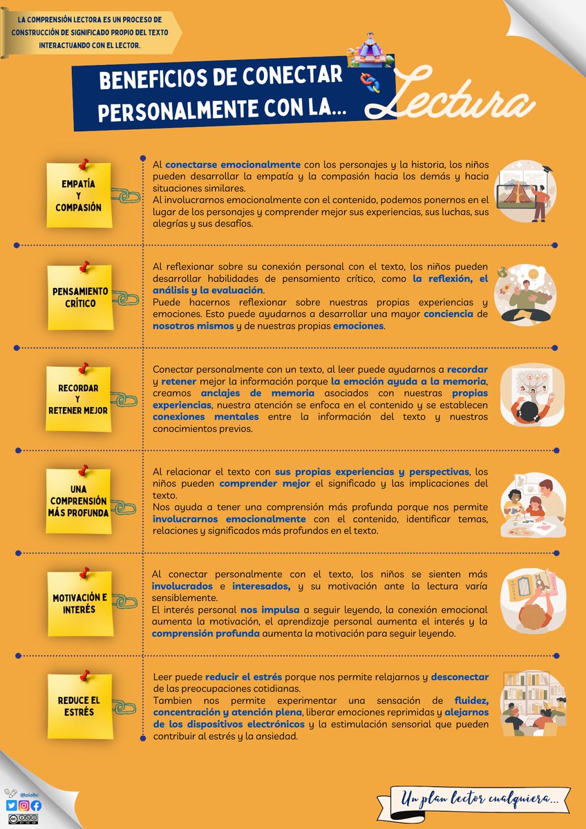 Un plan lector cualquiera. Diferentes aspectos a tener en cuenta a la hora de diseñar un plan lector. Disponible en bloomania.es #comprensiónlectorasignificativa #comprensiónlectora #lectura #comprender #claustrovirtual #ideasparaclase #compartomiedublog