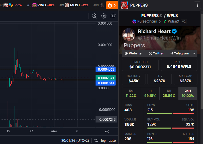 Study real Community, #PUPPERS will WIN ! 

The only DOG PulseChain Community deserves 

dexscreener.com/pulsechain/0xc…