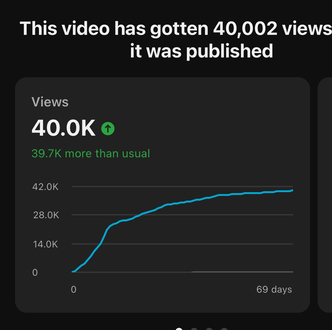 My last 2 YouTube videos have respectively reached 25k and 40k views which is a wild sight to see! Appreciate all the recent support as of late and hope all are doing well 🫶🏻