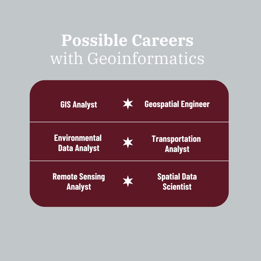 MsStateDataSci's tweet image. For this week's Covering the Concentrations, we are highlighting the Geoinformatics Concentration! This is partnered with the College of Arts and Sciences.
To find out more, visit dsci.msstate.edu