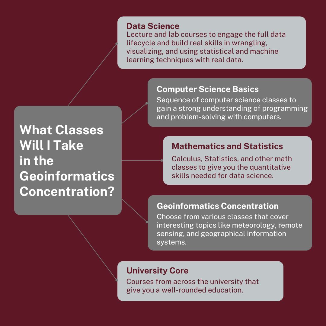 MsStateDataSci's tweet image. For this week's Covering the Concentrations, we are highlighting the Geoinformatics Concentration! This is partnered with the College of Arts and Sciences.
To find out more, visit dsci.msstate.edu