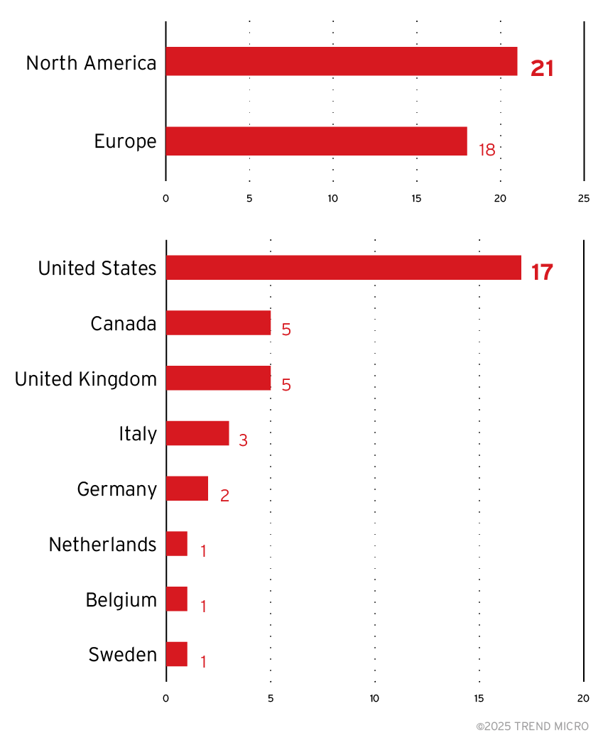 TweetThreatNews's tweet image. Black Basta and Cactus ransomware groups are now using BackConnect malware, leveraging social engineering to gain persistent access and exfiltrate sensitive data across North America and Europe. 🔒💻 #BackConnect #Ransomware #Europe

link: ift.tt/PIsEUjn
