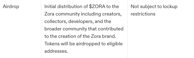 มาซักทีนะ $ZORA Airdrop รอมานาน😂