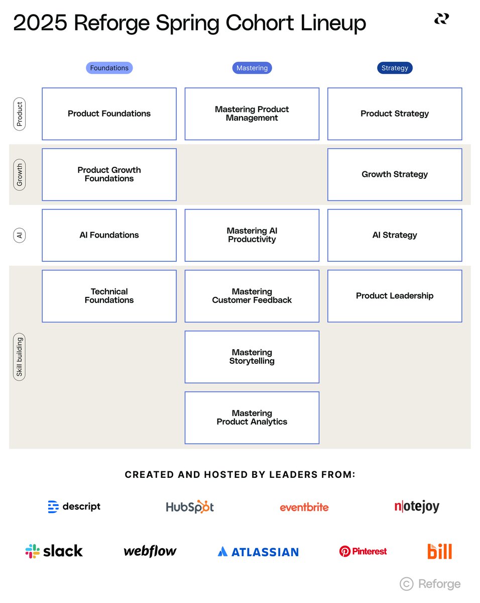 🟰 ➕ The winning formula for today’s environment: 1 - Master the fundamentals 2 - Embrace AI innovation 3 - Never stop learning…

The funny thing is, this has always been the formula. But it’s easy to lose the script when the pace of change feels like a frenzy.

Today we are