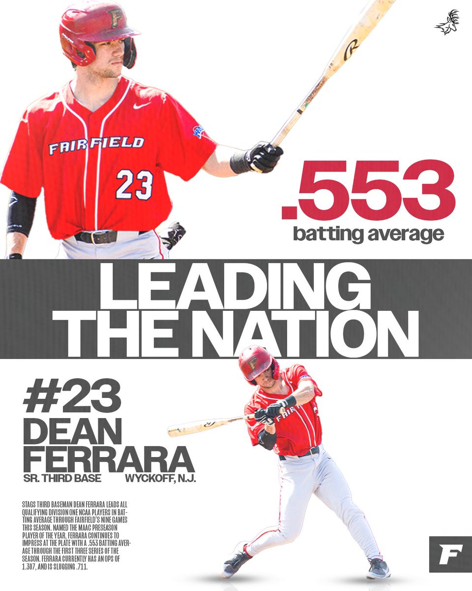 Stags_Base's tweet photo. 2️⃣3️⃣ can rake

Dean Ferrara leads the nation with a .553 batting average!

🤘⚾️ https://t.co/HFJLE5cVEv