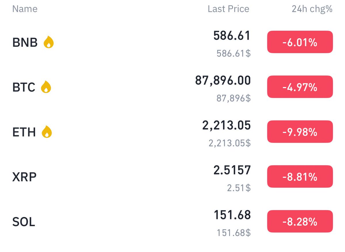 Thememecoinking's tweet image. Why Red??  🙃🙃🙃