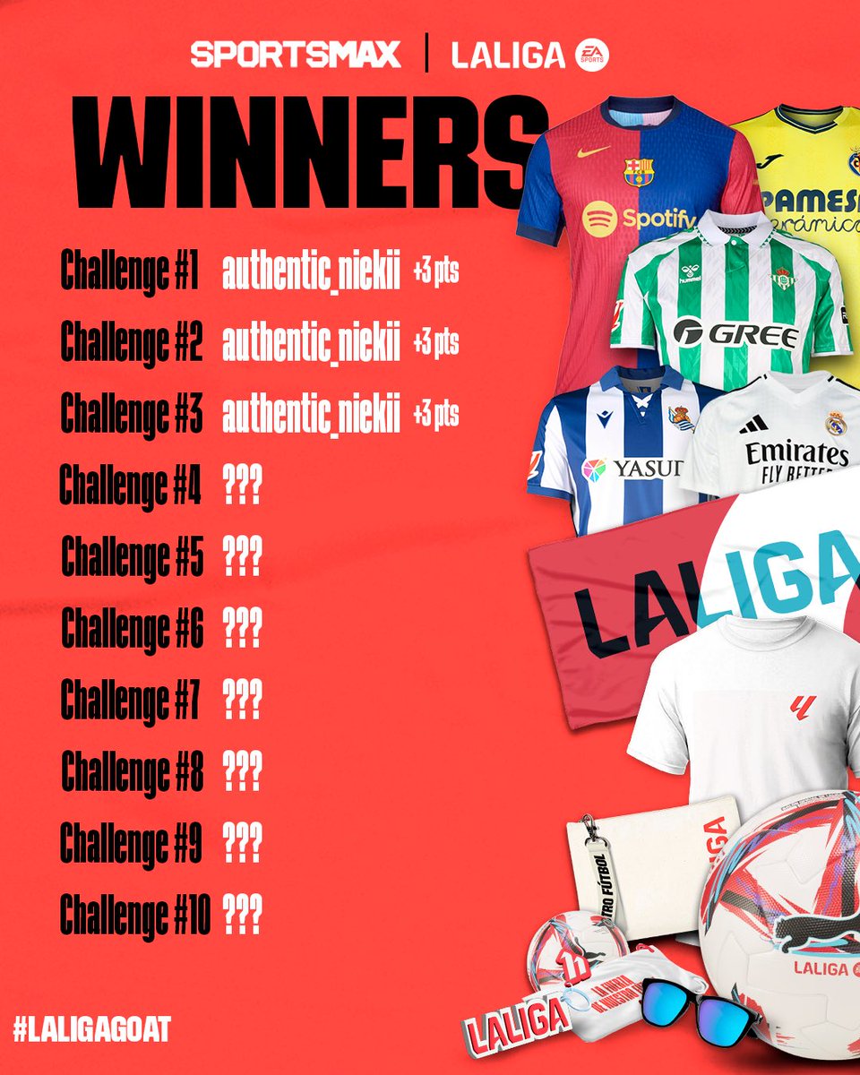 LaLiga GOAT Challenge 3️⃣ answer revealed and let’s see who won🥳💥 

Participate in the LaLiga GOAT competition and you could win a LaLiga jersey👕 or an official LaLiga ball⚽ or a LaLiga Mystery box🎁 &amp; so MUCH MORE‼️

#LaLigaGOAT #SMAXLaLigaGoat #Winner