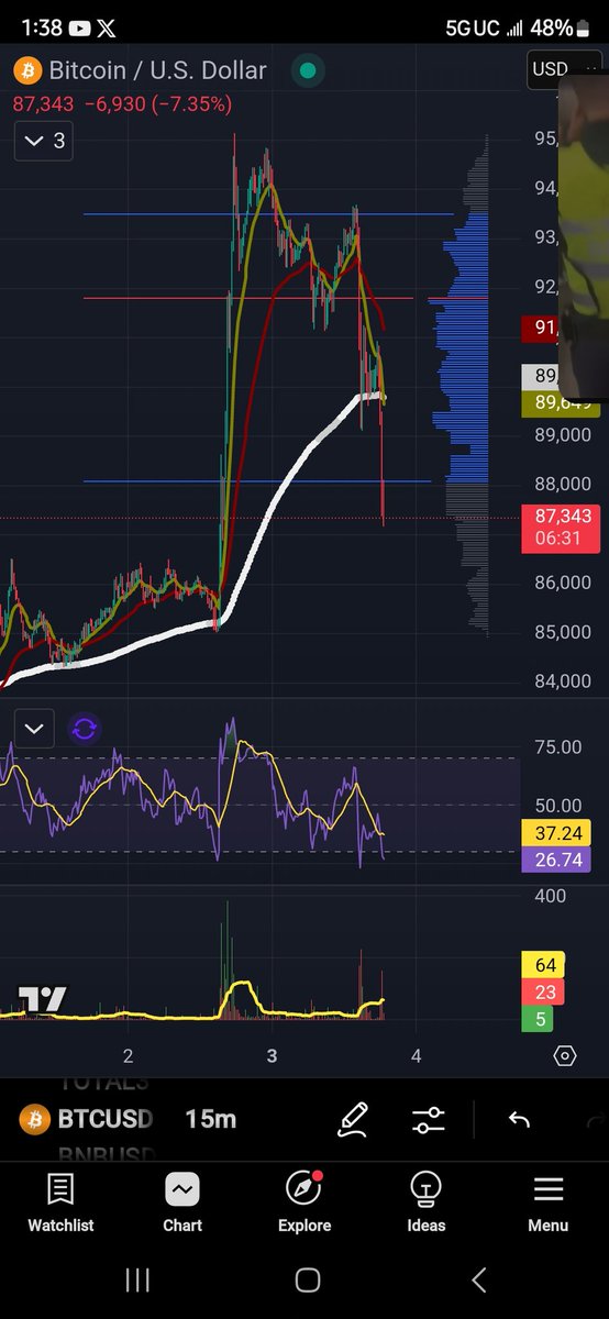 Screenshot guys depressed right now.   Next time TP stoopid