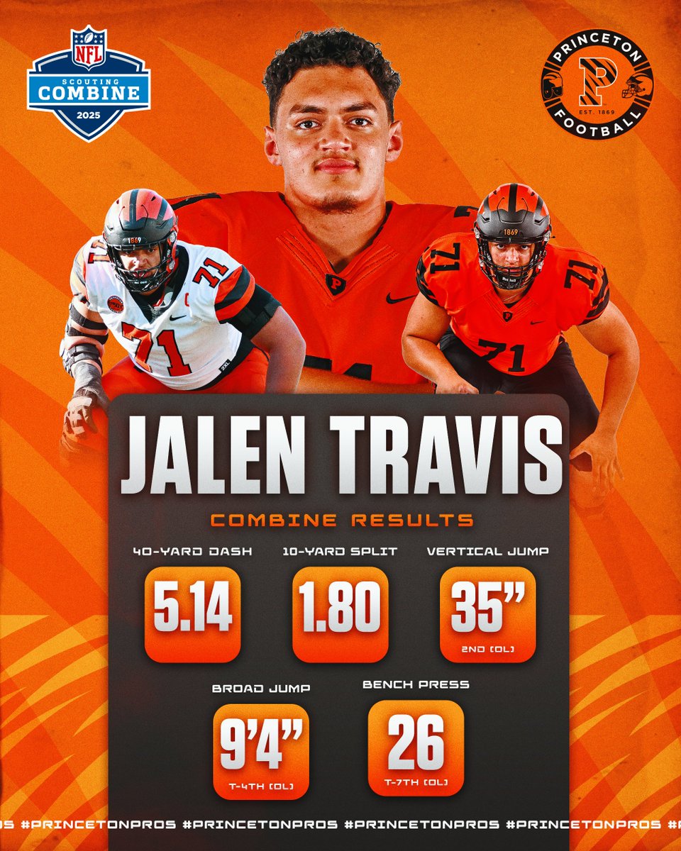 Princeton Football (@princetonftbl) on Twitter photo We've always known <a href="/TravisWJalen/">Jalen Travis</a> was an athletic freak.
Now you know this.
shorturl.at/tFR5e
#JUICE 🍊🥤 | #PrincetonPros We've always known <a href="/TravisWJalen/">Jalen Travis</a> was an athletic freak.
Now you know this.
shorturl.at/tFR5e
#JUICE 🍊🥤 | #PrincetonPros