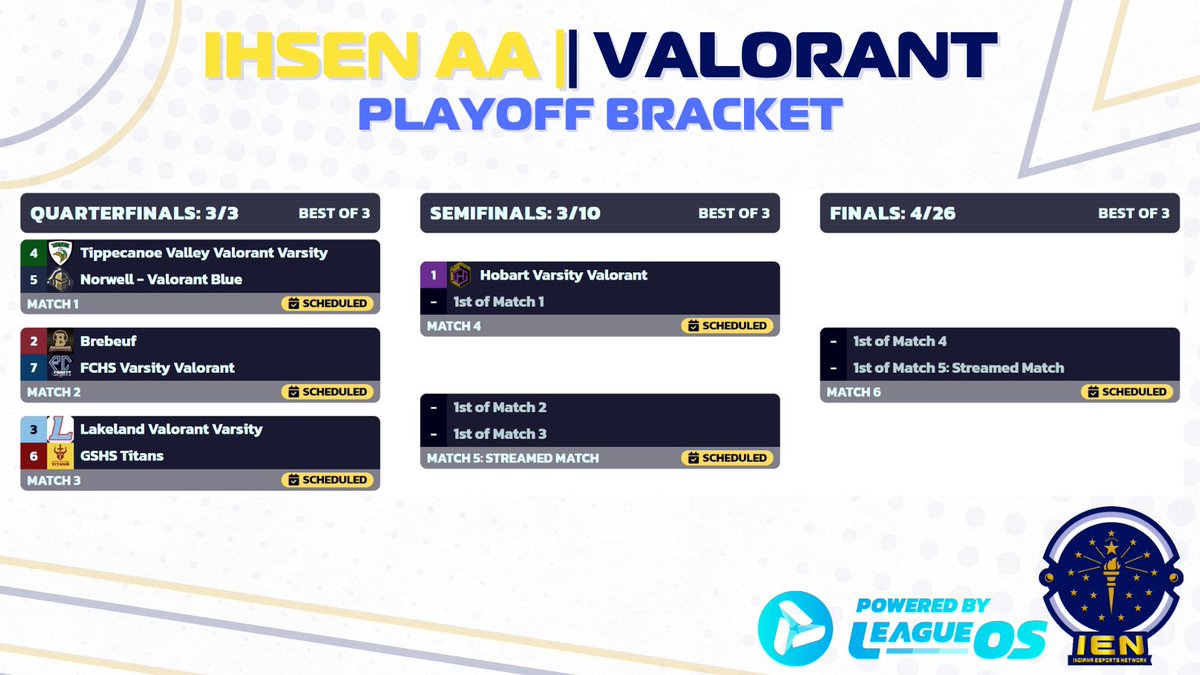 Indiana Esports Network tweet media