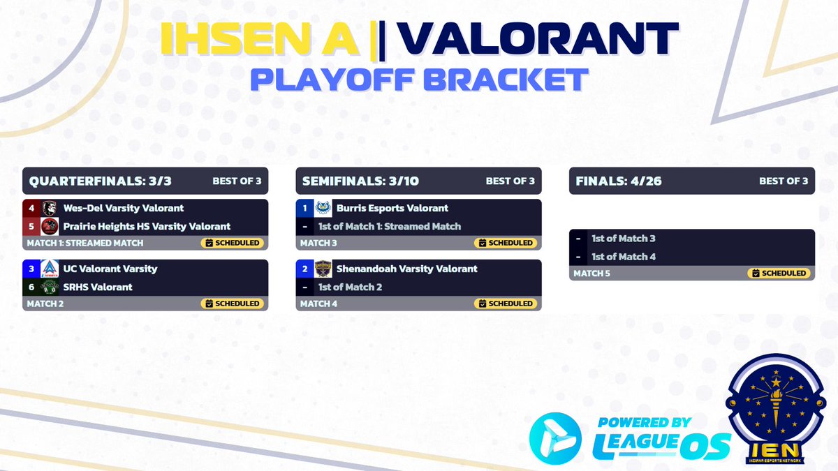 We've waited all year, but it's finally here.  It's time for spring playoffs!  Tonight we open with 3 divisions of IHSEN Valorant!  Check out the brackets to see your favorite team's route to IEN State Finals!  Powered by <a href="/League_OS/">LeagueOS</a>