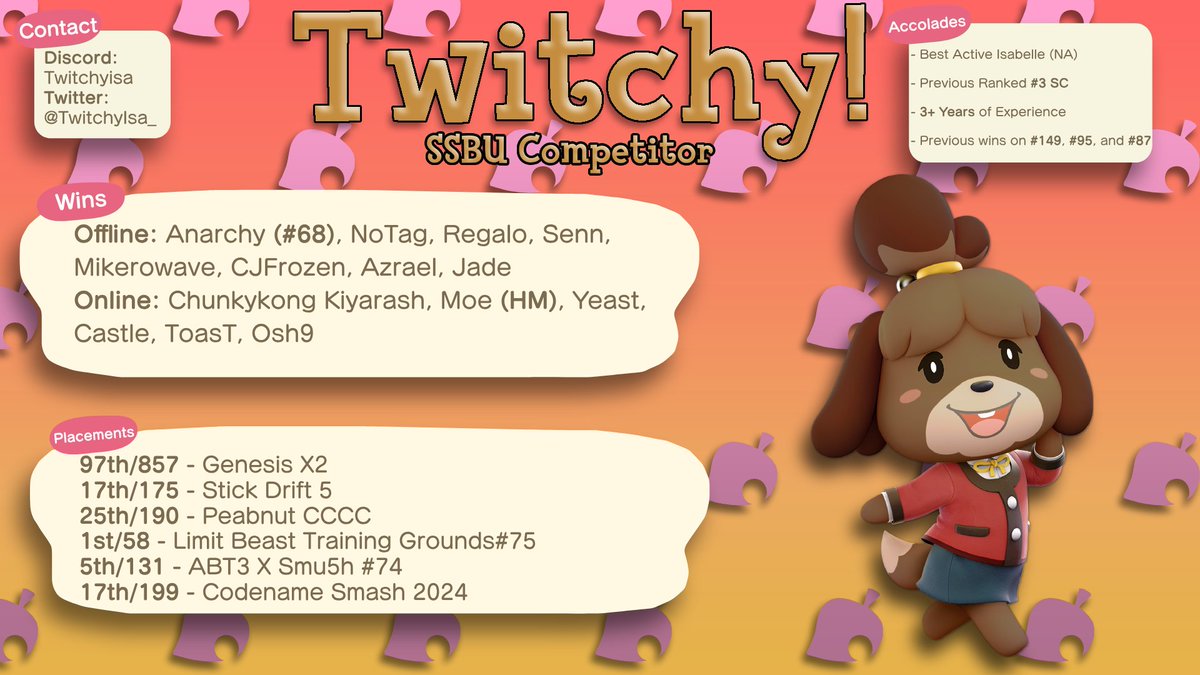 Likes and Retweets appreciated! 
Although I am on the winthrop academy team that's just a scholarship, I'm not signed to any  team exclusively atm and don't receive consistent support monetary wise for events! Help me get a sponsor by spreading this and I know I'll do big stuff!