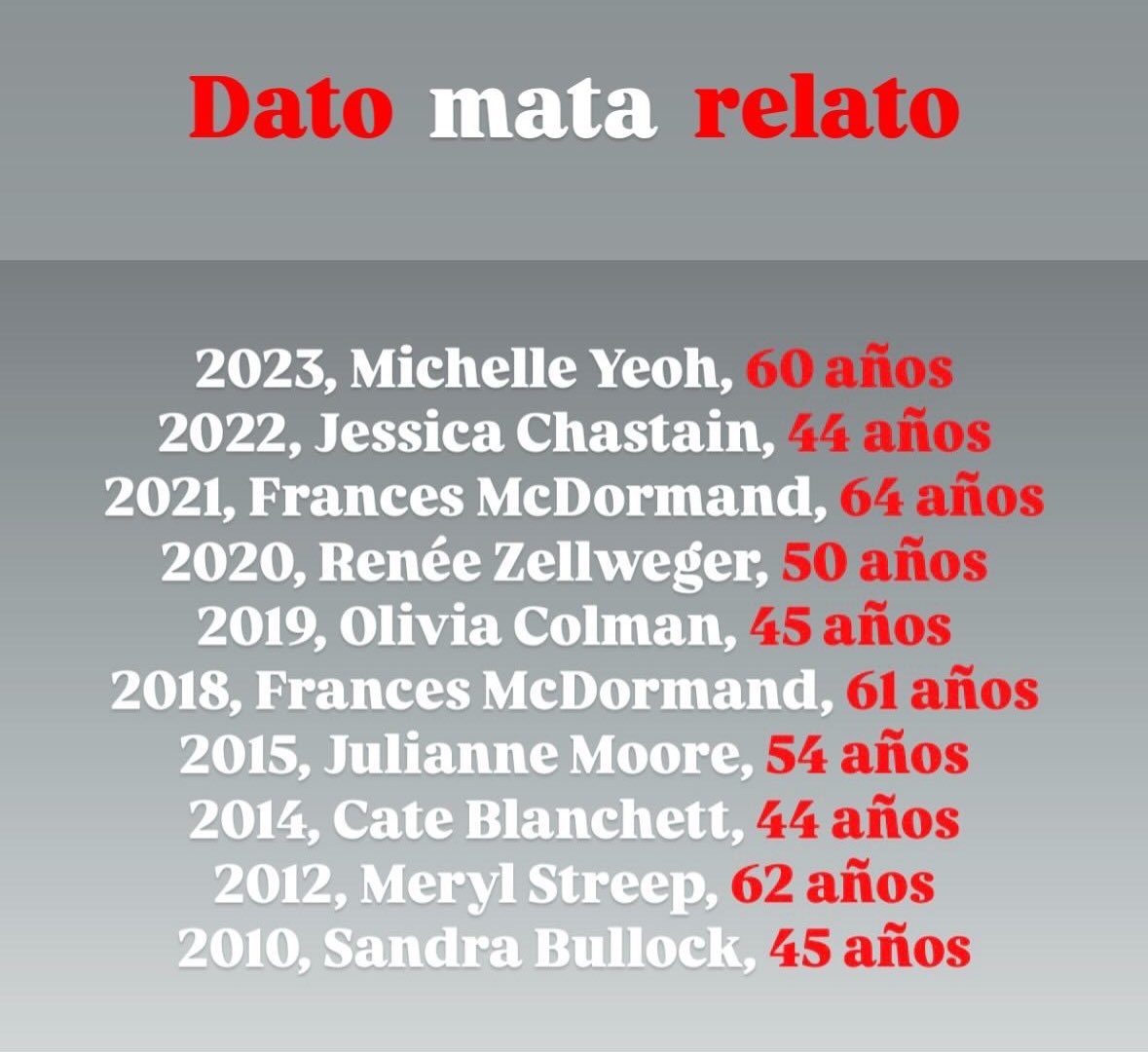 JMaquiavello's tweet image. Con respecto a Demi Moore y su polémica derrota contra Mikey Madison anoche: