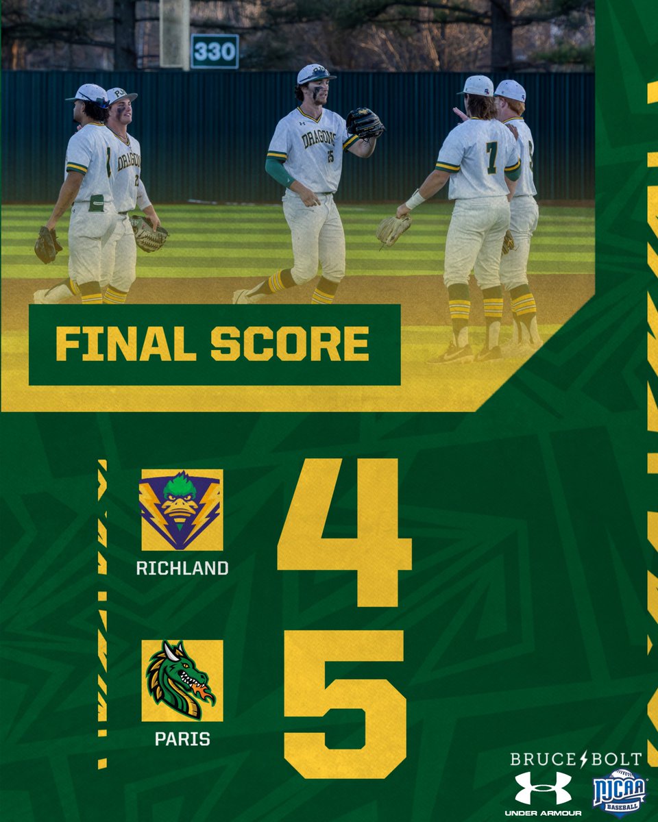 Dragon Baseball (@pjcbaseball) on Twitter photo Drags move to 18-4 (3-1) on the year! <a href="/SavageD99/">Dylan Schlotterback</a> drives in 3 on the day and <a href="/peytonb51/">peyton borden</a> and <a href="/sid_dendukuri/">Sid Dendukuri</a> combine for 8 solid innings on the hill!
#PJCbaseball #BuiltDifferent Drags move to 18-4 (3-1) on the year! <a href="/SavageD99/">Dylan Schlotterback</a> drives in 3 on the day and <a href="/peytonb51/">peyton borden</a> and <a href="/sid_dendukuri/">Sid Dendukuri</a> combine for 8 solid innings on the hill!
#PJCbaseball #BuiltDifferent