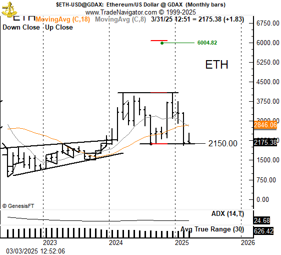 The trolls have criticized me for years re: my opinion that $ETH is nothing but 💩💩💩💩💩💩💩💩💩💩💩💩💩💩💩💩💩💩