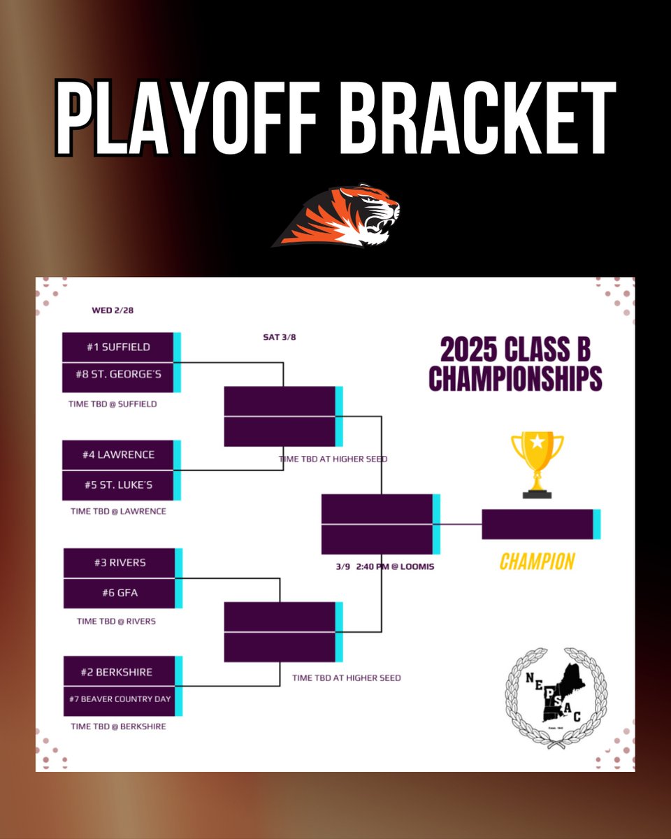 The Playoff Bracket is Set! 🏀

Suffield Academy is the #1 seed in Class B, and the journey starts Wednesday at home!
📍 First Round:
🆚 St. George’s
⏰ Wednesday | 4:00 PM

Let’s pack the gym and bring the energy as we chase a title!

#SAGBB #SuffieldGirlsBasketball #PlayoffTime