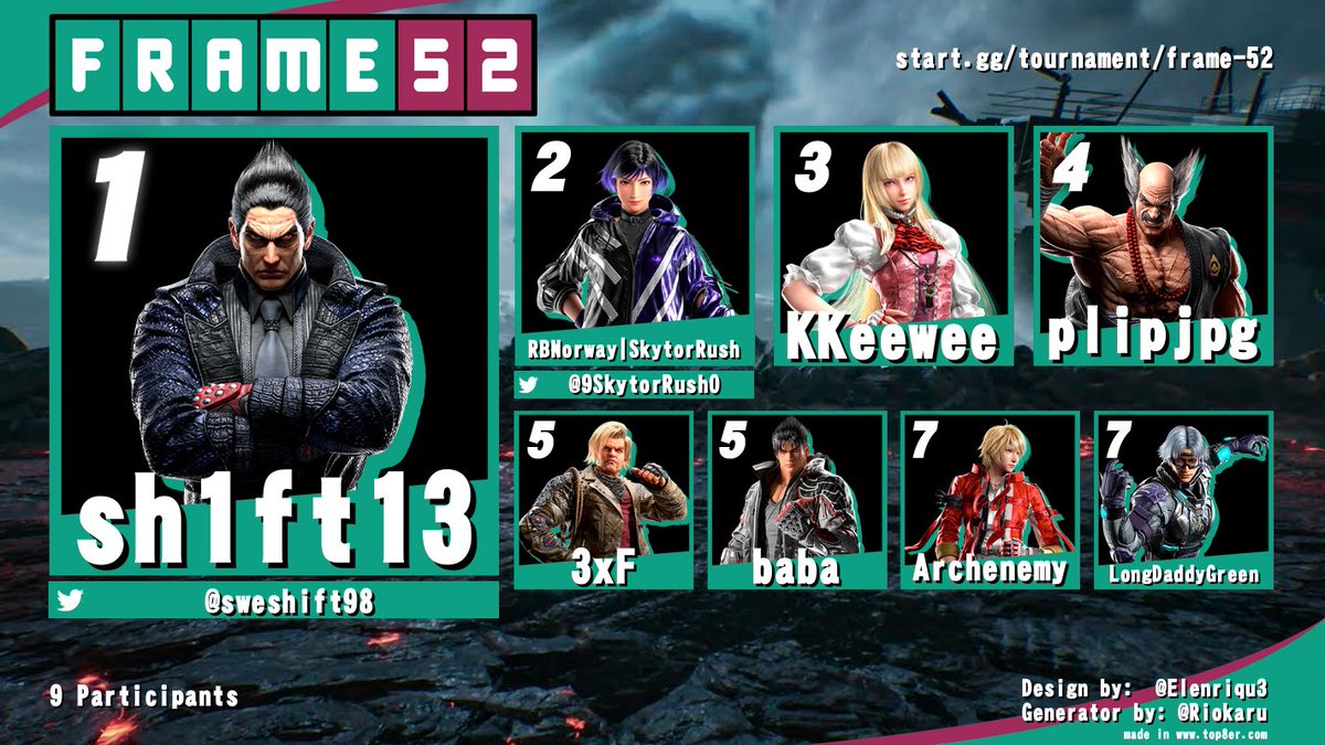 Resultater for FRAME 52

start.gg/tournament/fra…