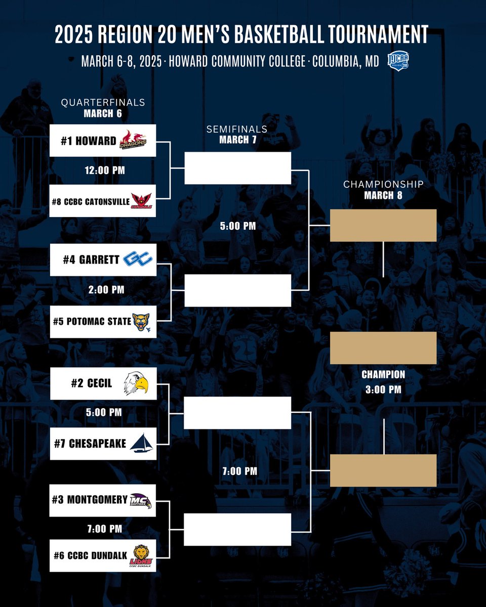The stage is SET! 🏀

Check out the 2025 Region 20 DII Men’s and Women’s Basketball Tournament Brackets! Are you ready⁉️ 

#NJCAARegion20 | #JUCOMadness
