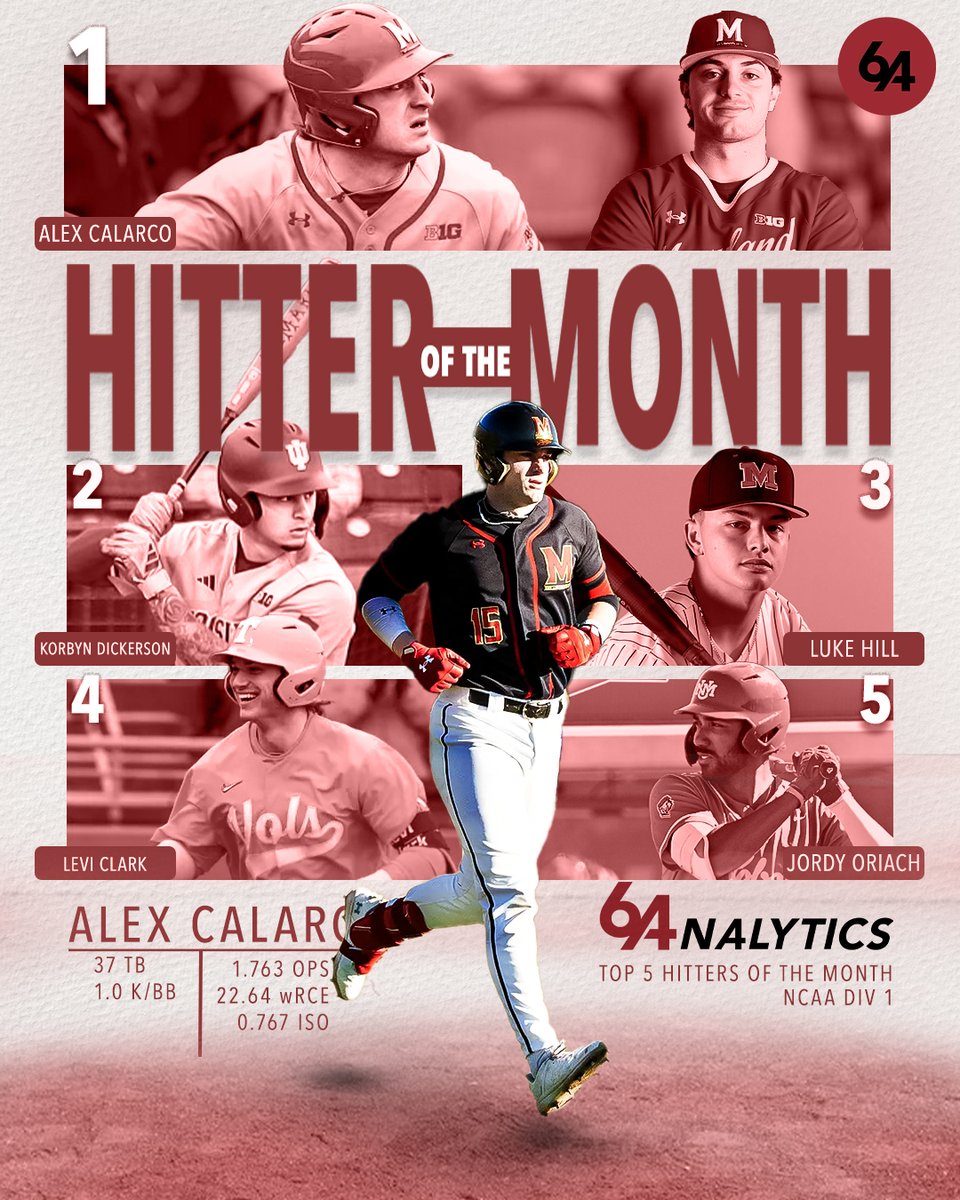 🚨D I Hitter of the Month: February🚨