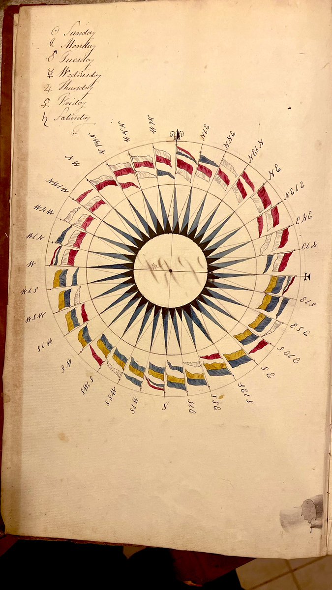 CatoCrane's tweet image. Fresh In #Today - 1808-1812 Handwritten Ship’s #Log in Two Leather-bound Volumes relating to the #EIC  #East #India #Company Ship ‘Preston’ - 6 Trips to #India Carrying #Troops @MikeRoyden @ShipNews @HoylakeRNLI @MerseyMariners @heswallmagazine @shrewsmorris @EastIndiaClub