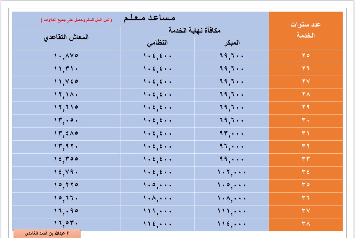 عبدالرحمن الشهري tweet media